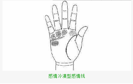 通過感情線透析性格和愛情，你屬於哪一種