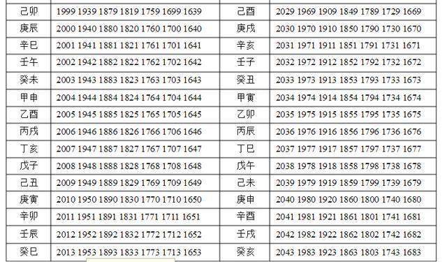 阳宅绝学:“后天补运十八局”!学会可兴财气
