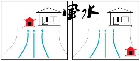 妙光命理風水：陽宅之移神移貴