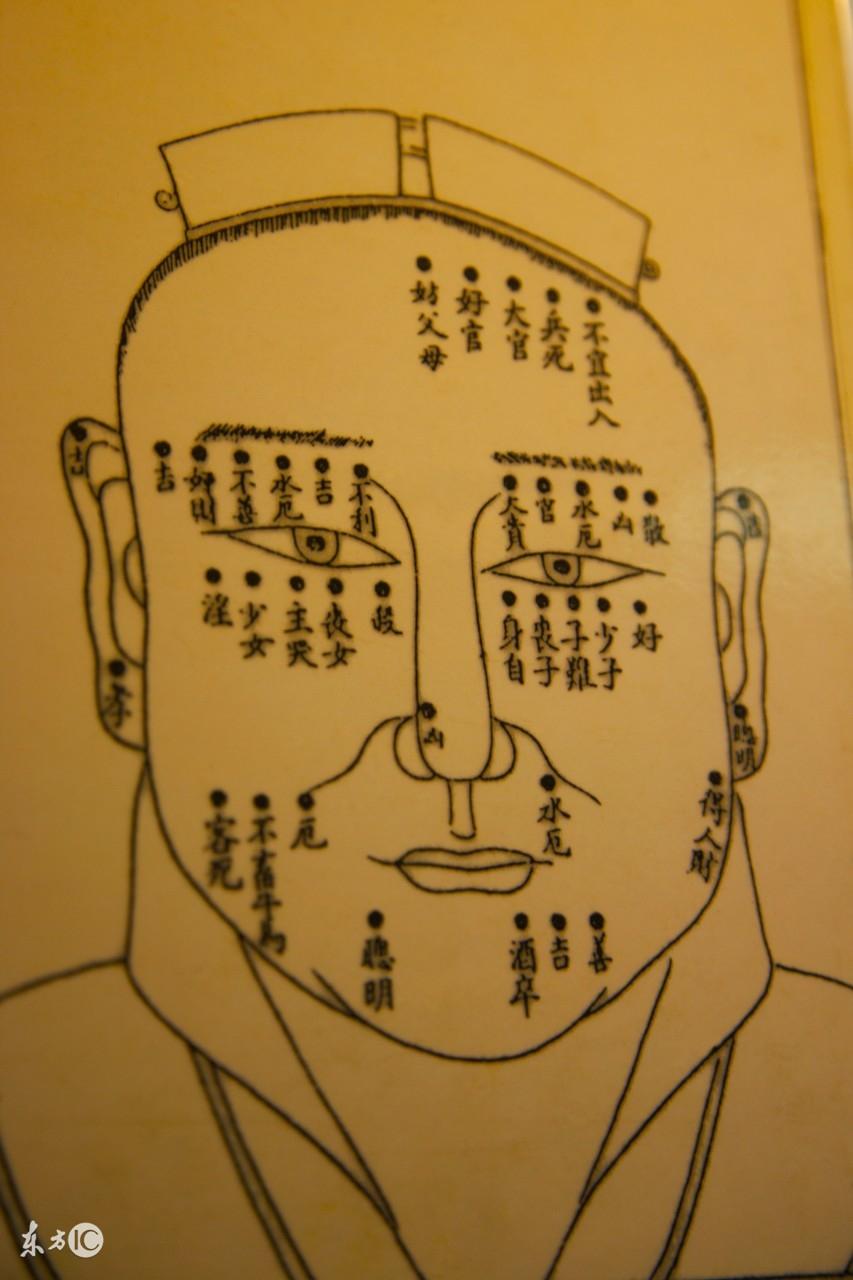 妙光命理風水:關於五術