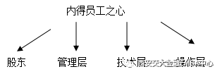「開課通知」9班、10班定於6月9日、10日開課，請大家準時上課哦