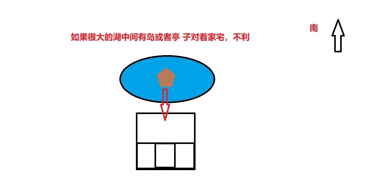 農村住宅的正南方向有水塘是吉是凶？30年相宅風水師為你解讀！