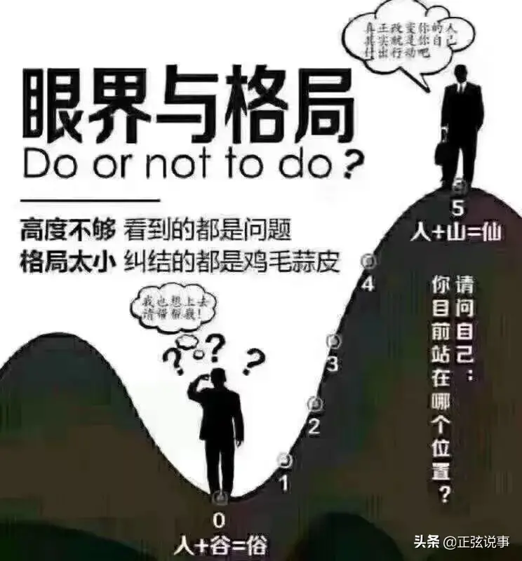 眼界與格局