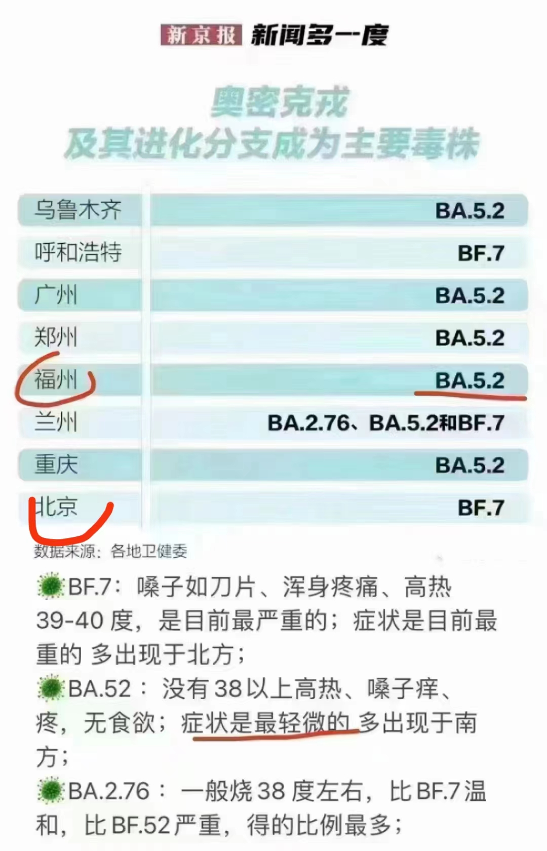 突然宣布，新增7例死亡病例，原來都在這地