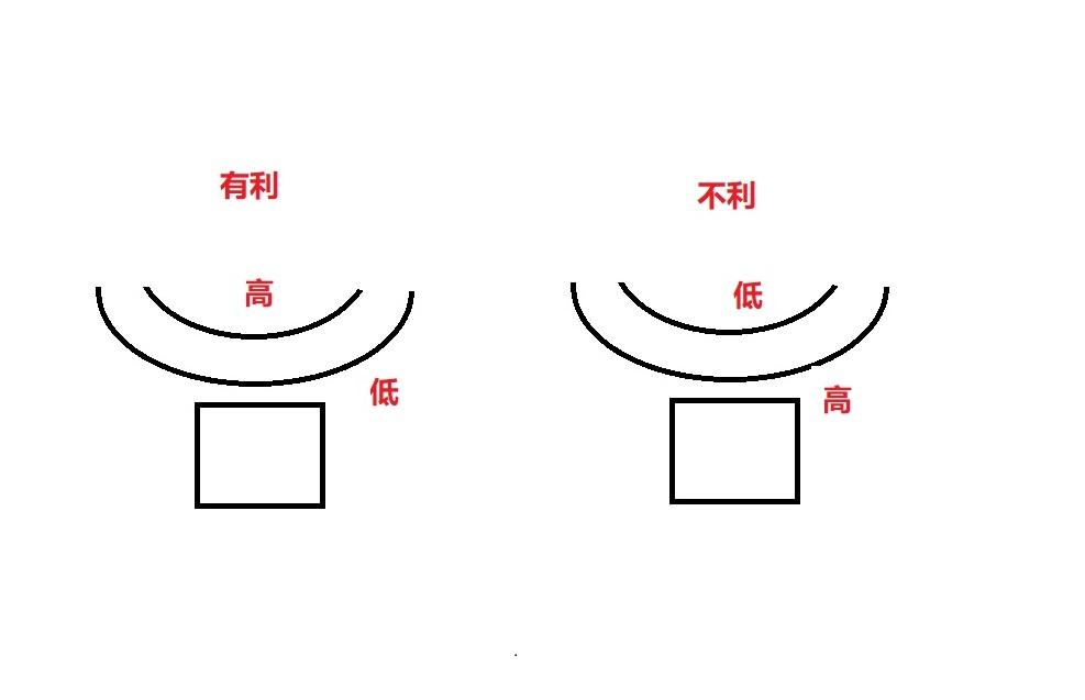 反弓路沖財位越沖越吉嗎？風水先生王師傅為你解讀答案！留著有用