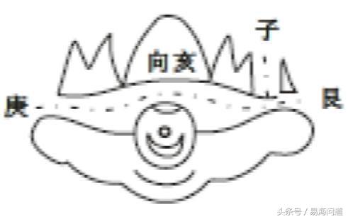陰宅圖說——桃花煞水破局
