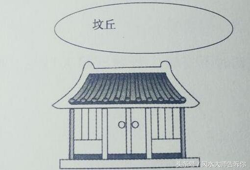 陽宅風水吉凶自斷口訣,古人流傳下來的,很實用