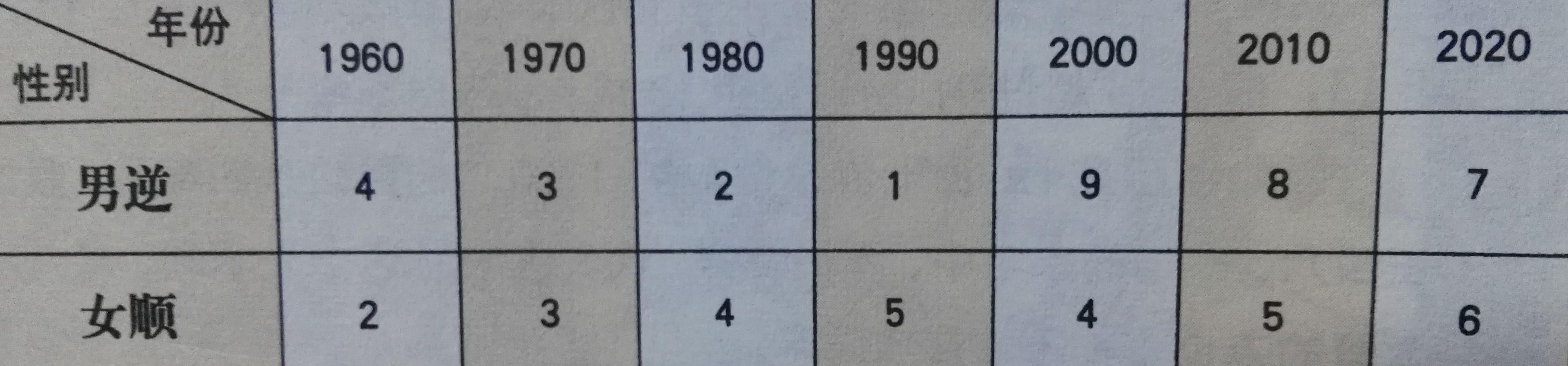 玄空學之風水命卦在房宅及家居中的運用