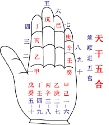 四柱精要：八字中有財為何沒錢？有官卻不為官？看制化得宜