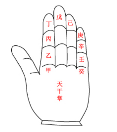 四柱八字講堂：零基礎學八字，生與克的關係，你是如何學八字的？