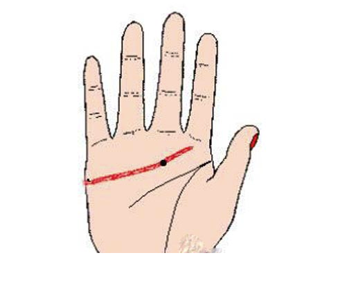 從感情線上判斷,男女雙方是否合適在一起?