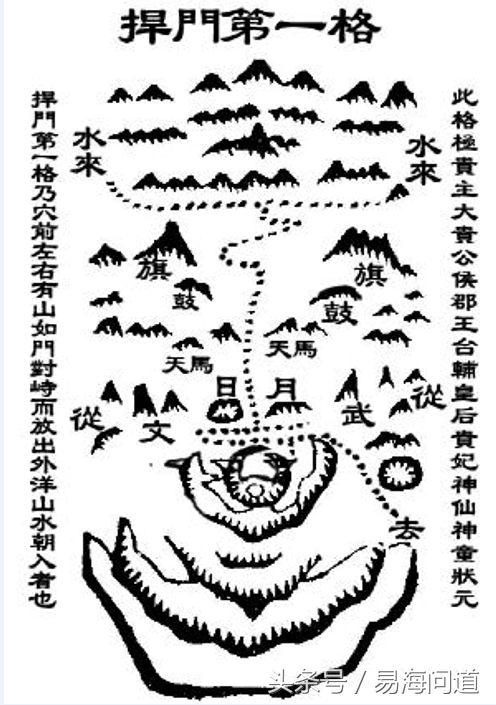 陰宅風水實戰之——捍門