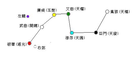 九星命數教你巧妙布置桃花陣,拯救想要脫單的你!