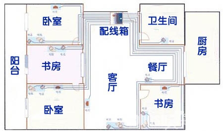家居風水3大忌及化解之法