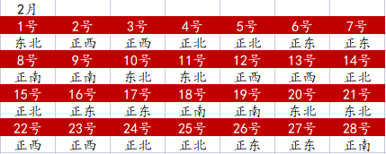 2022年全年財神方位查詢一覽表