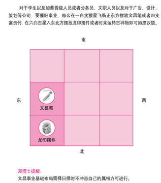 怎樣布置一個旺事業學業的書房