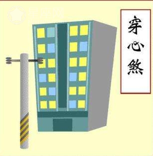 屋宅有穿心煞該怎麼辦？