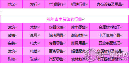 要謹慎！2017雞年行業的吉凶情況解析