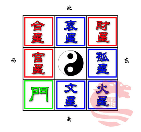 大門開在西南的戶型，家中吉凶方位查詢