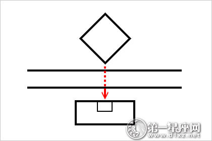 20種建築常見風水煞：要小心血光之災招盜賊