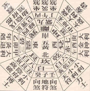 2014年什麼方位是三煞？
