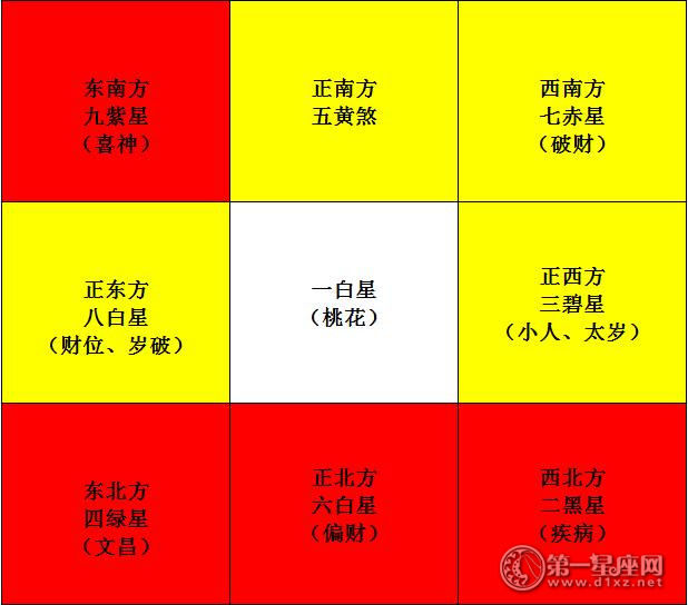 2017年家居風水!如何破解最大凶星方位