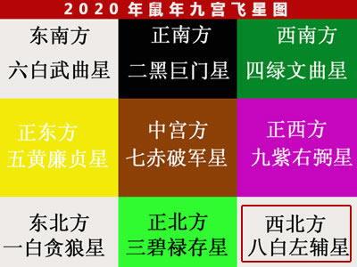 2020年，旺財運的風水布局有哪些？