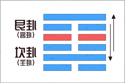 命里水旺缺金怎麼辦 五種命理調和法必看