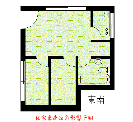利親子和睦家居風水盤點