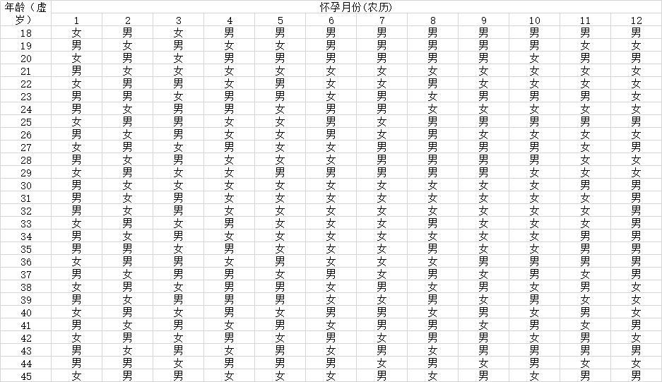 清宮圖遇到閏4月怎麼算 閏4月在清宮表怎麼算