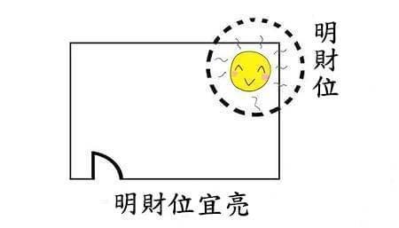 2020年，旺財運的風水布局有哪些？