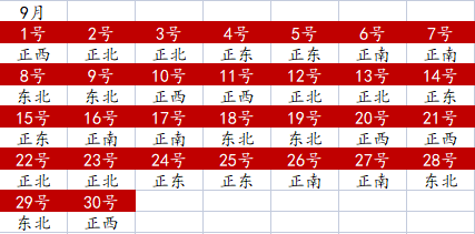 2022年全年財神方位查詢一覽表