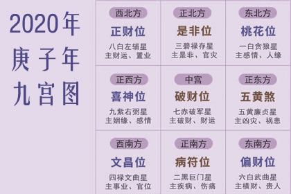 2020年,正神和零神的正確方位,如何布置?