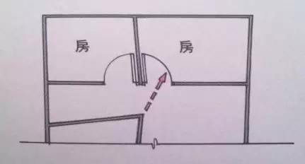 十條家居風水知識，教你看風水