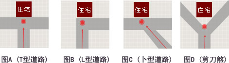 路沖的危害及化解方法
