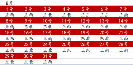 2022年全年財神方位查詢一覽表