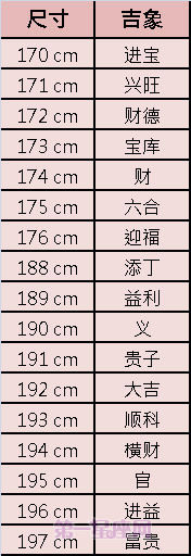 鄭博士:什麼樣的床適合自己?