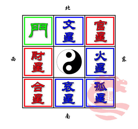 大門開在西北的戶型，家中吉凶方位查詢