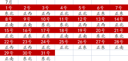2022年全年財神方位查詢一覽表