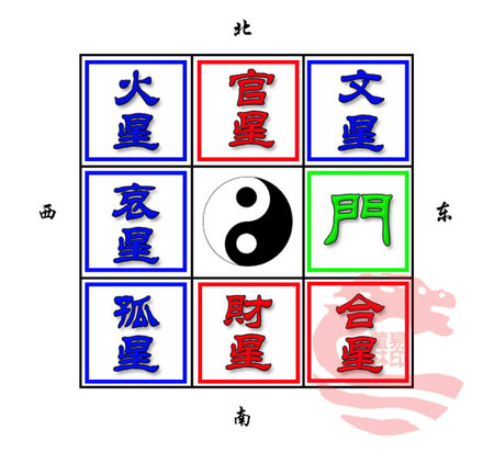 大門開在正東的戶型，家中吉凶方位查詢