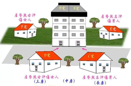 屋脊煞的風水化解方法圖解