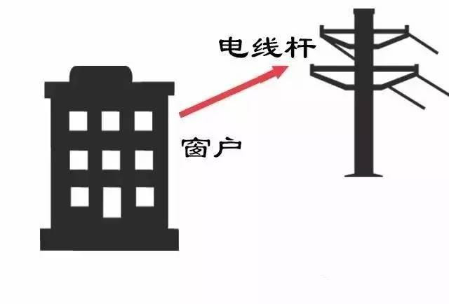 你家窗戶裝對了嗎