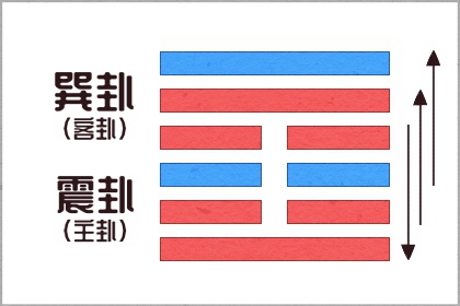 命里水旺是不是財多 能招四方之財