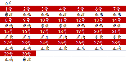 2022年全年財神方位查詢一覽表