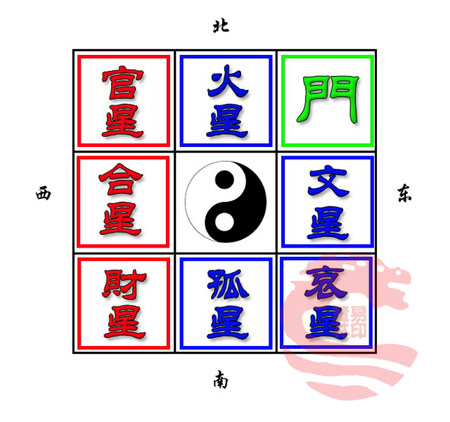 大門開在東北的戶型，家中吉凶方位查詢