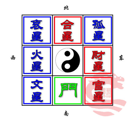 大門開在正南的戶型，家中吉凶方位查詢