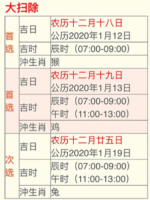 趁早清除!年前大掃除你該留意【阻礙婚運】的卧室風水