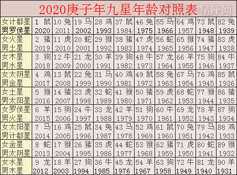 2020九宮飛星詳細分析