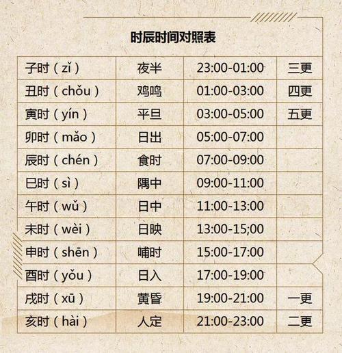 女人右眼跳是什麼預兆 不同時辰的預示不一樣