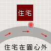 反弓煞示意圖及化解方法